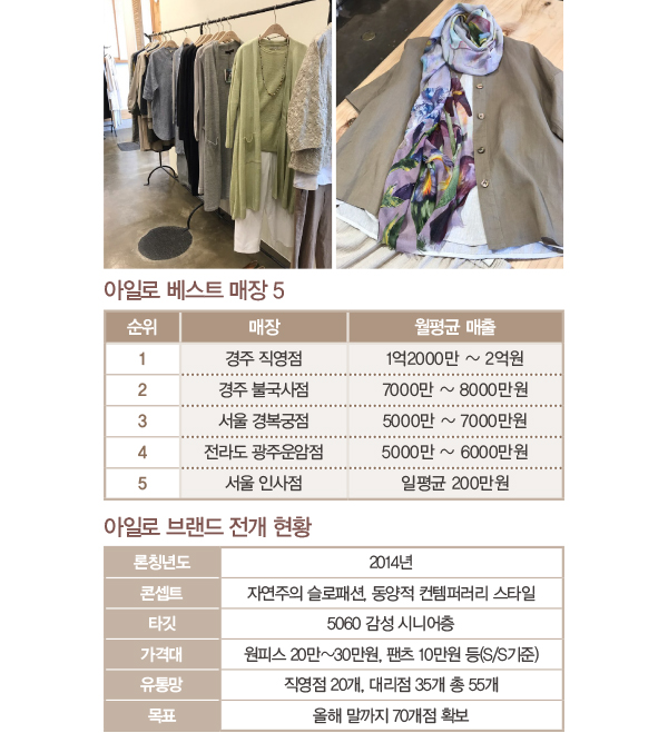 슬로패션 ‘아일로’ 5060 잡다