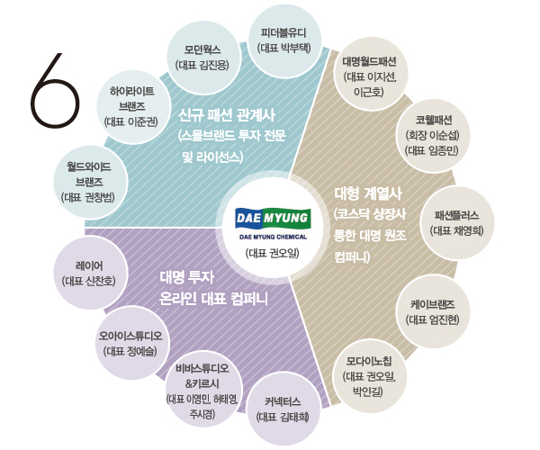 패션비즈가 선정한 패션 마켓 HOT ISSUE 10