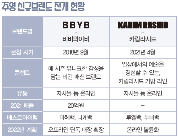 주영, 뉴 핸드백Biz 성과 굿 BBYB · 카림라시드 론칭… 온 & 오프 확장