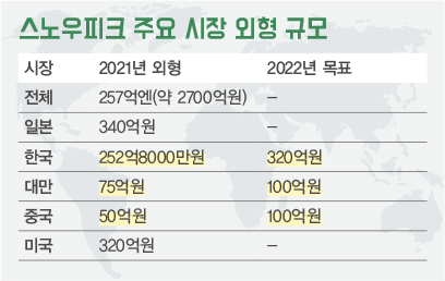 어패럴과 협업, 카페 · 캠핑장까지 드라이브 스노우피크, 의 · 식 · 주 · 동 · 류까지!