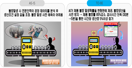 하이텍정보, 부품 제조에 AI 입혀 불량률 제로 도전한다