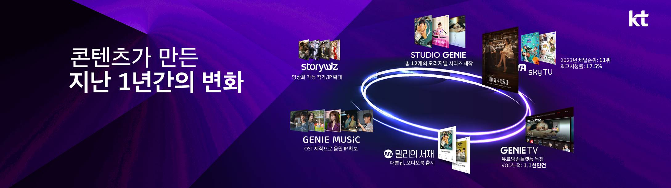 제2의 우영우 만든다…KT, 내년까지 드라마 30편 공개