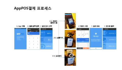 삼성카드, 업계최초 앱포스(App POS) 서비스 오픈