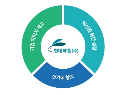 현대약품 창업3세 이상준 대표, 단독 대표 맡고 수익성 개선에 총력