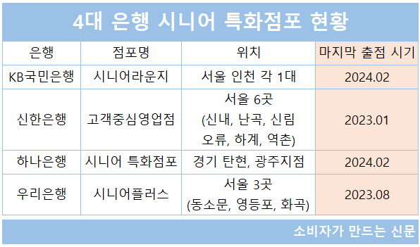 점포 폐쇄 대안이라고 큰소리 치더니...편의점 점포, 공동점포 출점 올스톱