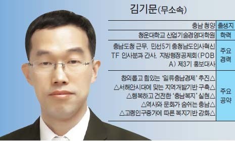 지역 중소기업 육성 함께 잘사는 道 건설