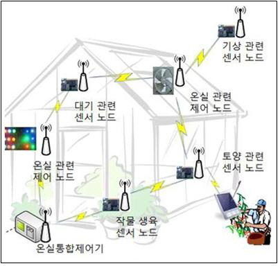 농식품부, 스마트팜 기자재 KS 국가표준 제정