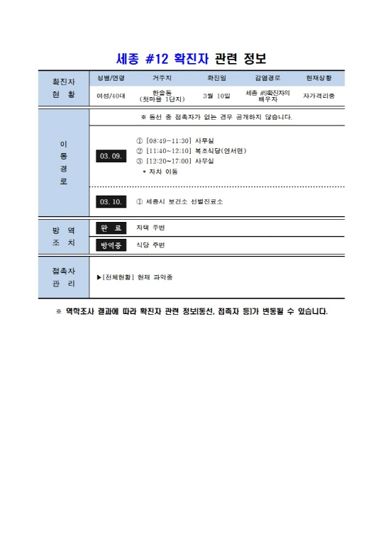 세종 11-15번 확진자 동선 공개