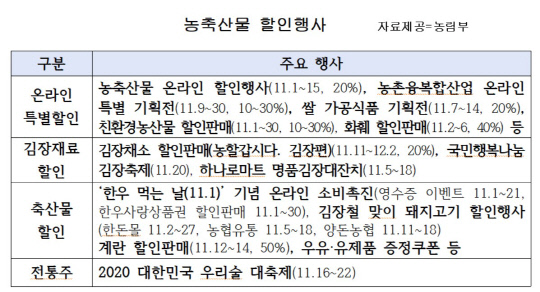 우리 농산물 최대 50%까지 세일