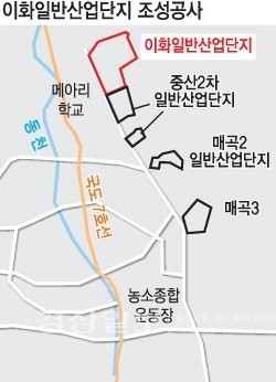 이화일반산업단지 4년만에 첫 삽…중산2차 등 3개 산단 7월께 준공
