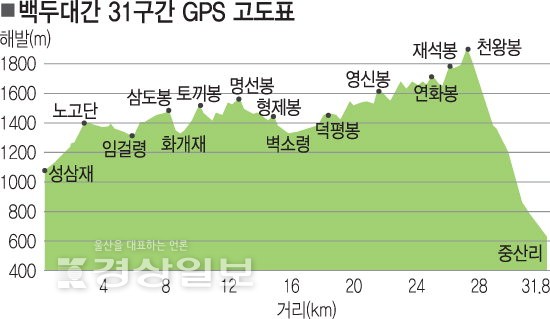[백두에서 한라까지]시대와 세월 떠나 민초들의 영혼 달래주던 지리산