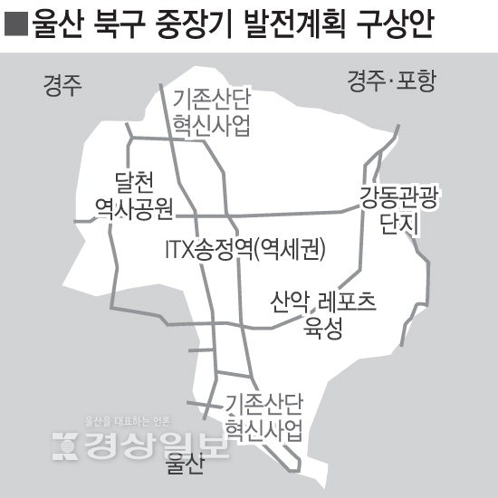 미래로 도약하는 드림시티 울산 북구 만든다