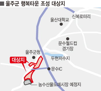 8차 울산형 뉴딜, 율현지구 도시개발 본격화
