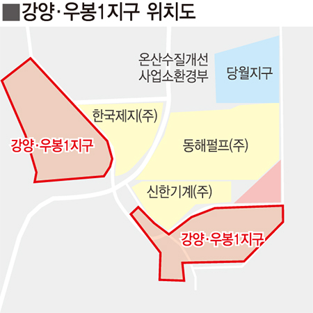 울산시, 온산산단 내 신한重 소유 강양·우봉1지구 매입 타진