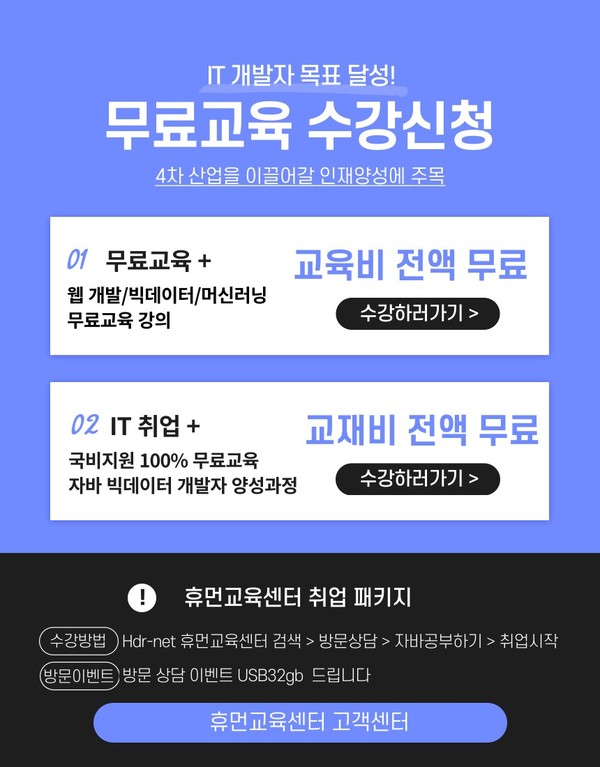 국비지원무료 컴퓨터학원 휴먼교육센터, IT취업 자바·빅데이터 등 교육과정운영