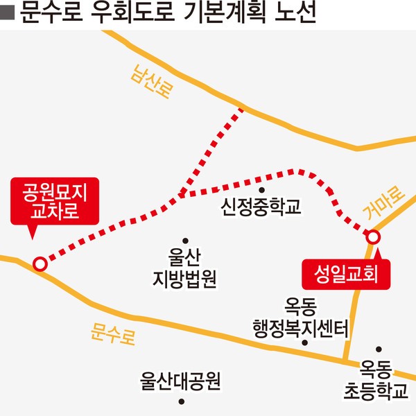 옥동→남산로, 직통 문수로 우회道 확정