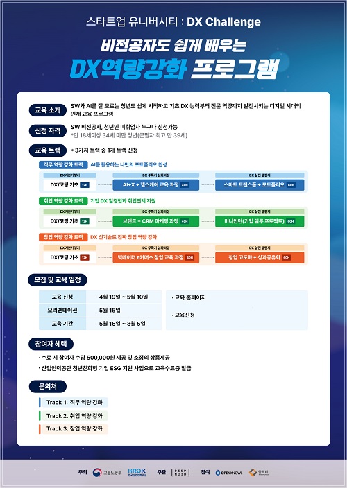 청년들을 위한 스타트업유니버시티 DX챌린지로 디지털 일자리 인재 교육 운영