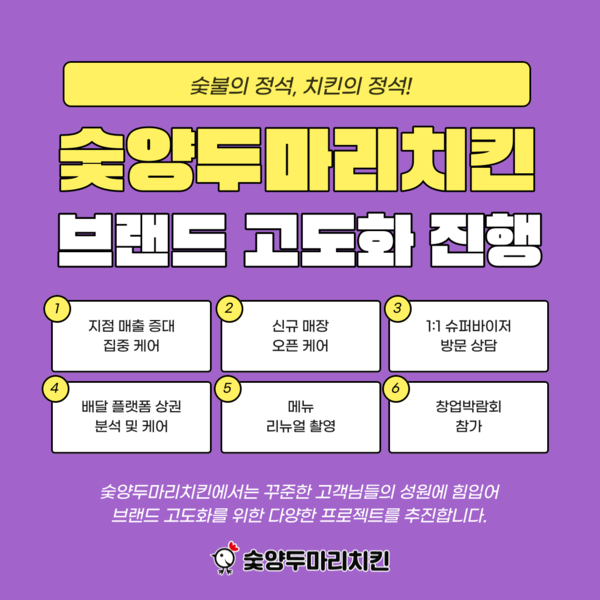 숯불 치킨 프랜차이즈 숯양두마리치킨, 브랜드 고도화 진행
