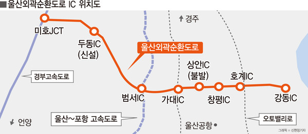 울산 동~서 외곽순환도로 두동IC 신설