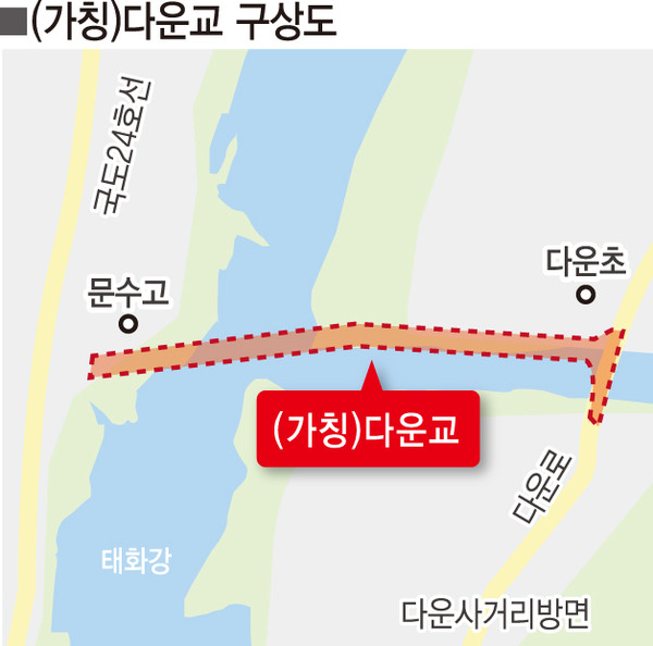 울산 중구 다운동~울주군 굴화 잇는 교량 추진