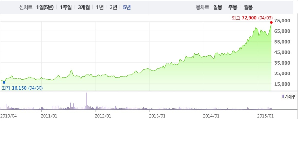 한국단자공업의 경영권 승계법