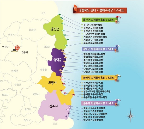 경북도, 올 여름 바캉스는 경북 동해 청정해수욕장으로