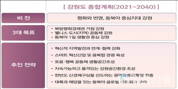 강원도, 종합계획 수립 용역 1차 보고회 개최