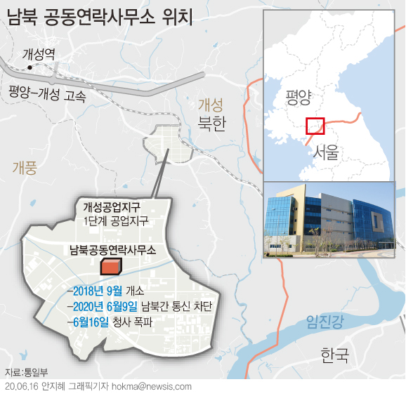 [對北 핫이슈] 270억 들인 남북공동연락사무소 폭파 속 853억 파주 개성공단 복합물류단지 추진