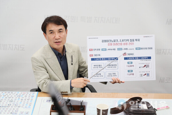 강원테크노파크 2,873억 원 집중투자... 강원 미래산업 성장 견인