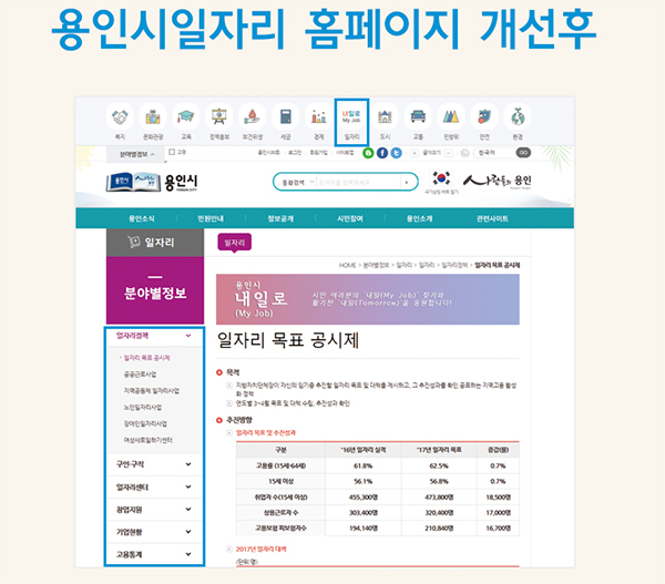 용인시 홈페이지, 일자리 정보 부분 전면 개편