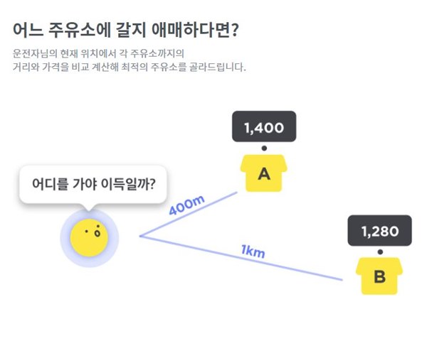 토스 행운퀴즈, 오일나우 주유소 관련 문제 출제… 000 00을 비교 계산… 정답은?