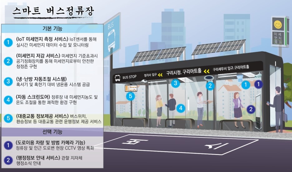 [e구리소식] 국민 체감도 증진…구리시, 국토교통부 공모 스마트시티 솔루션 확산사업 선정
