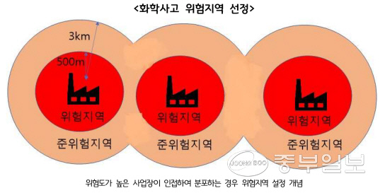 경기연구원 화학 노출 사고 대응 위해 위험지역 설정·관리해야