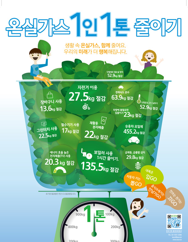 [팩트인사이드-우리 곁에 파고든 기후위기③] 경기도가 전국 광역단체 중 가장 많은 온실가스를 배출한다?