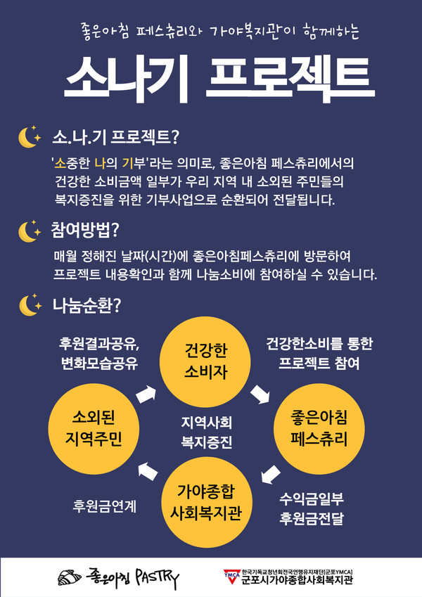 군포시가야종합사회복지관이 함께하는 소.나.기 프로젝트