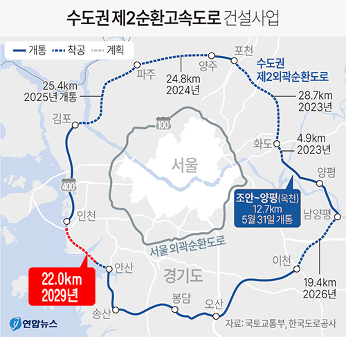 2029년 미개통시 송도는 교통지옥 속도내는 수도권 제2순환선