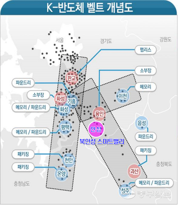 안성시, 북안성 스마트밸리 일반산단 물량 90만㎡ 확보