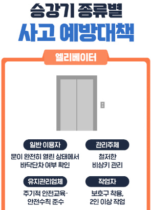 [알쏠상식 119] 승강기 사고 우리부터 조심하면 줄일 수 있다