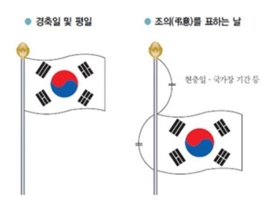 광복절 태극기 다는 법, 광복절과 현충일 게양법이 다른 이유는?
