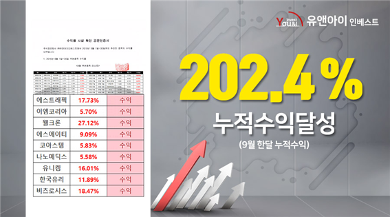 유앤아이인베스트, 9월 한달 수익률 사실 확인 공증 받아