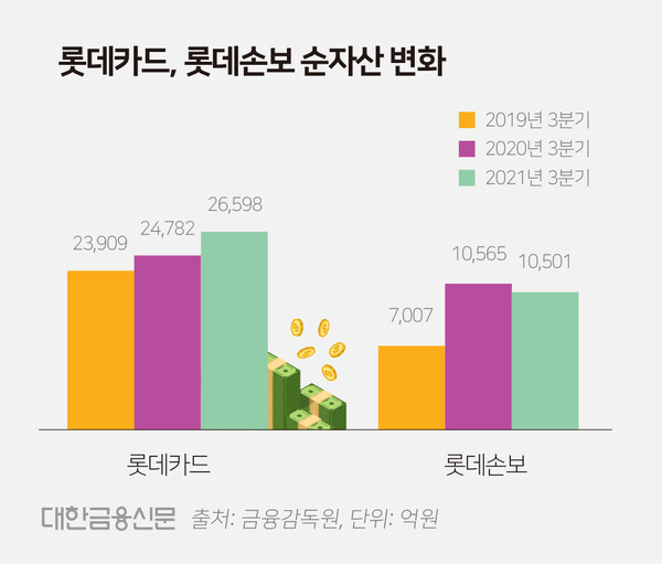 손바뀜 2년 체급 올린 롯데카드…MBK는 함박웃음