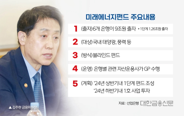 산업·시중銀, 미래에너지 펀드 조성…9조 출자