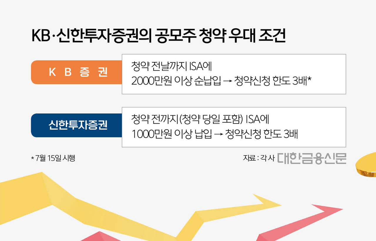 신한 이어 KB도…공모주로 뻗는 ISA 유치전
