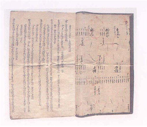 청주 영조대왕태실석난간조배의궤 보물 지정