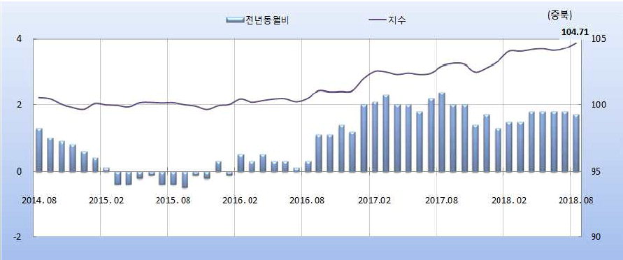 [르포] 청주지역 대형마트·전통시장 가보니…