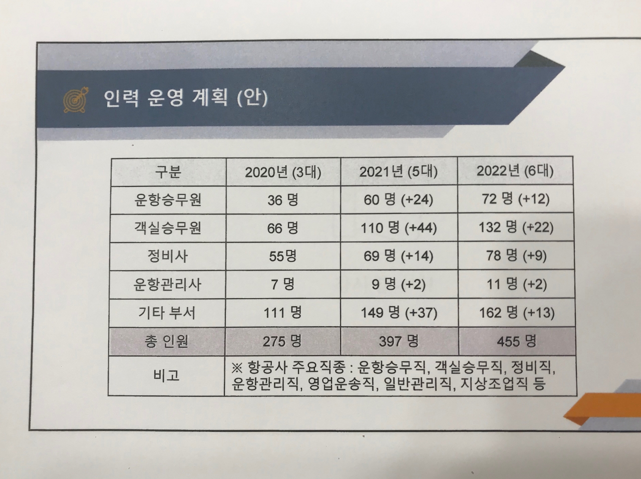에어로K 충청권 대학 출신 우선 채용하겠다