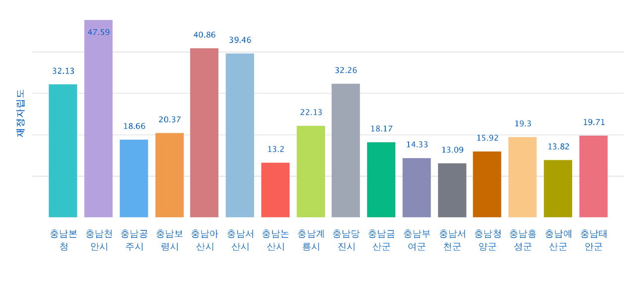 금산, 세종사무소·전담인력 無…국비 확보 안테나 있어야