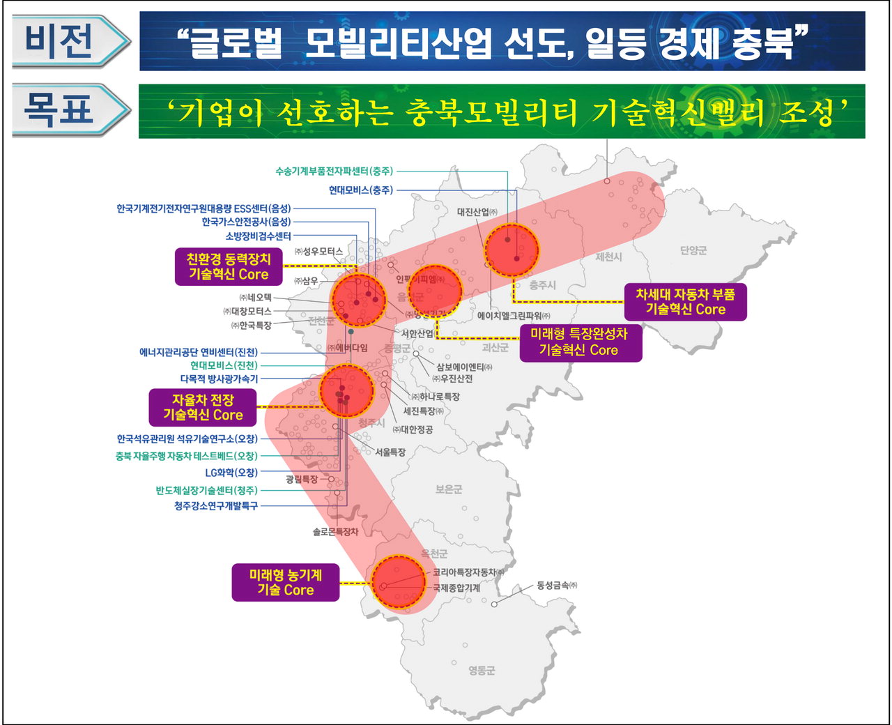충북 미래자동차산업 육성 종합계획 수립 연구용역 최종보고회 개최
