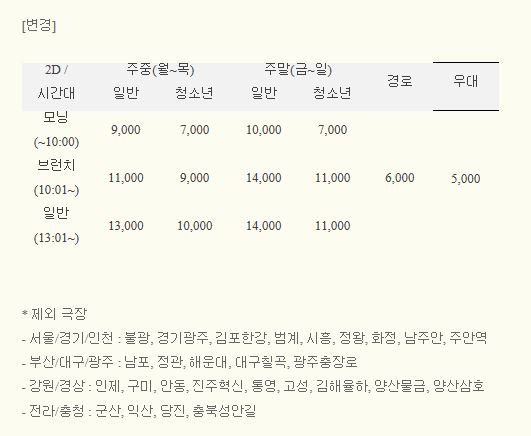 CGV 영화 관람료 인상… 청주 성안점은 제외