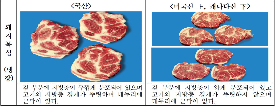농관원, 휴가철 축산물 원산지 표시 일제 점검